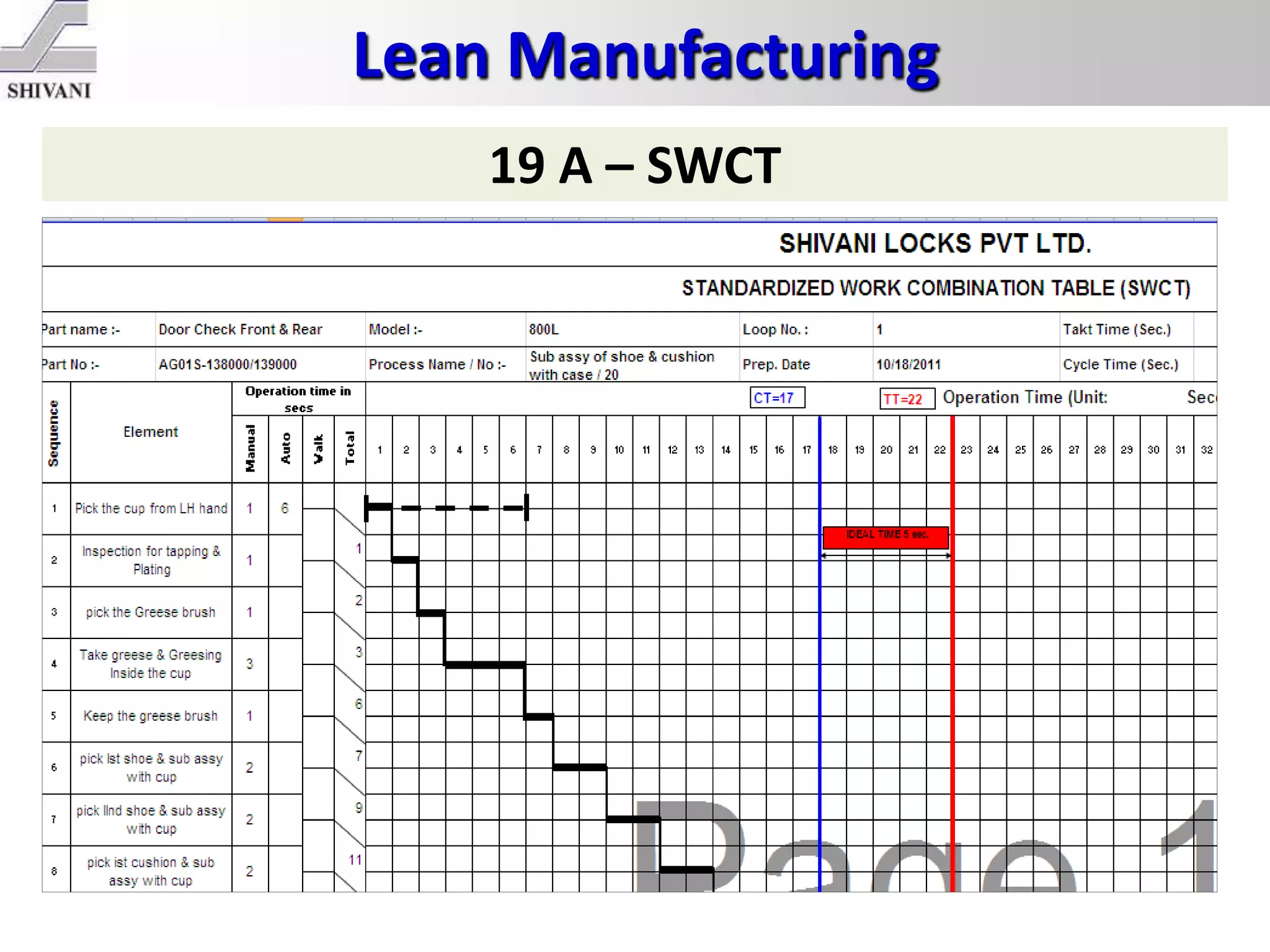 Lean Manufacturing
19 A – SWCT
 