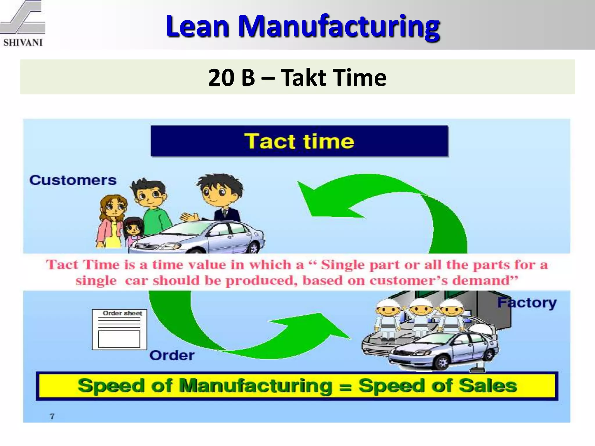 Lean Manufacturing
20 B – Takt Time
 