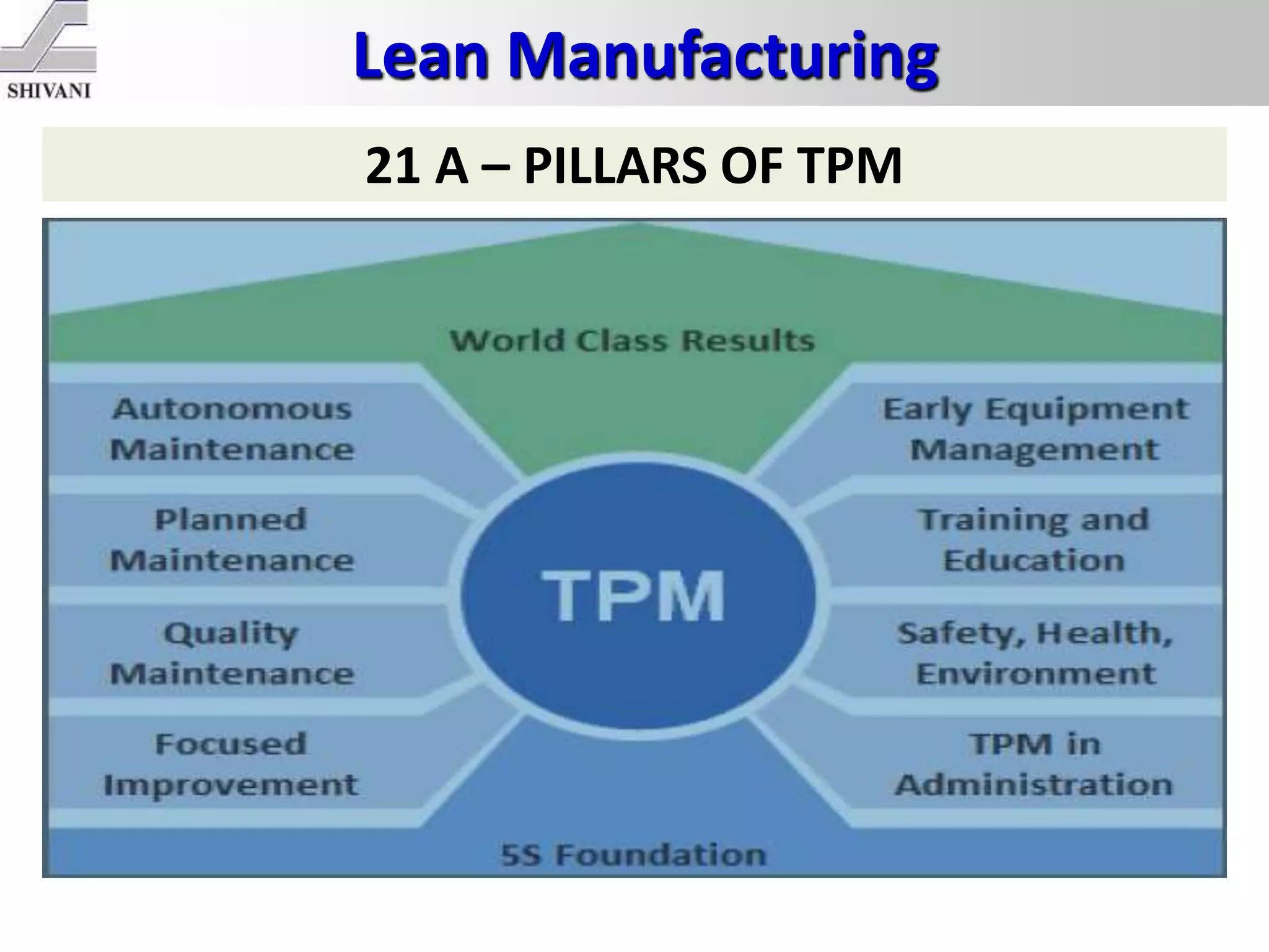 Lean Manufacturing
21 A – PILLARS OF TPM
 
