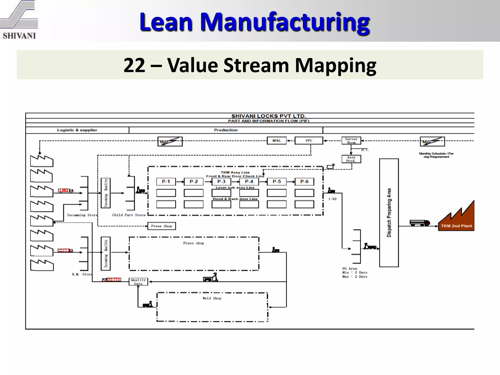 Lean Manufacturing
22 – Value Stream Mapping
 