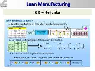 Lean Manufacturing 18 Tools.pdf Tools of lean mfg | PPTX