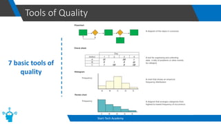 Tools of Quality
Start-Tech Academy
7 basic tools of
quality
 