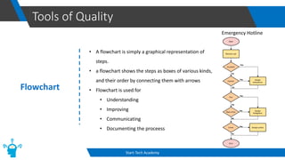 Tools of Quality
Start-Tech Academy
Flowchart
• A flowchart is simply a graphical representation of
steps.
• a flowchart shows the steps as boxes of various kinds,
and their order by connecting them with arrows
• Flowchart is used for
• Understanding
• Improving
• Communicating
• Documenting the proceess
Emergency Hotline
 