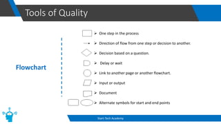 Tools of Quality
Start-Tech Academy
Flowchart
➢ One step in the process
➢ Direction of flow from one step or decision to another.
➢ Decision based on a question.
➢ Delay or wait
➢ Link to another page or another flowchart.
➢ Input or output
➢ Document
➢ Alternate symbols for start and end points
 