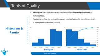 Tools of Quality
Start-Tech Academy
Histogram &
Pareto
• A histogram is an approximate representation of the frequency distribution of
numerical data.
• Pareto charts show the ordered frequency counts of values for the different levels
of a categorical or nominal variable.
Pareto chart
Histogram
 