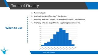 Tools of Quality
Start-Tech Academy
When to use
1. Numerical data
2. Analyze the shape of the data’s distribution
3. Analyzing whether a process can meet the customer’s requirements,
4. Analyzing what the output from a supplier’s process looks like
 