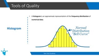 Tools of Quality
Start-Tech Academy
Histogram
• A histogram is an approximate representation of the frequency distribution of
numerical data.
 