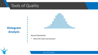 Tools of Quality
Start-Tech Academy
Histogram
Analysis
Normal Distribution
• Check the mean and variance
 