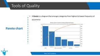 Tools of Quality
Start-Tech Academy
Pareto chart
• A Pareto is a diagram that arranges categories from highest to lowest frequency of
occurrence
 