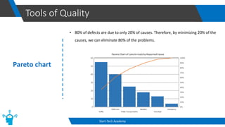 Tools of Quality
Start-Tech Academy
Pareto chart
• 80% of defects are due to only 20% of causes. Therefore, by minimizing 20% of the
causes, we can eliminate 80% of the problems.
 