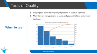 Tools of Quality
Start-Tech Academy
When to use
1. Analyzing data about the frequency of problems or causes in a process,
2. When there are many problems or causes and you want to focus on the most
significant,
 
