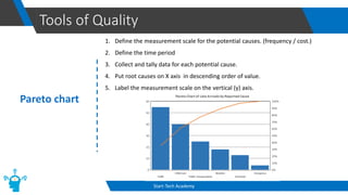 Tools of Quality
Start-Tech Academy
Pareto chart
1. Define the measurement scale for the potential causes. (frequency / cost.)
2. Define the time period
3. Collect and tally data for each potential cause.
4. Put root causes on X axis in descending order of value.
5. Label the measurement scale on the vertical (y) axis.
 