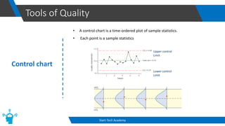 Tools of Quality
Start-Tech Academy
Control chart
• A control chart is a time-ordered plot of sample statistics.
• Each point is a sample statistics
Lower control
Limit
Upper control
Limit
 