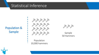 Statistical Inference
Population &
Sample
Population
10,000 hammers
Sample
50 Hammers
 