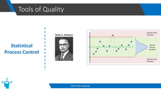 Tools of Quality
Start-Tech Academy
Statistical
Process Control
 