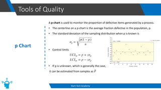 Tools of Quality
Start-Tech Academy
p Chart
A p-chart is used to monitor the proportion of defective items generated by a process.
• The centerline on a p-chart is the average fraction defective in the population, p.
• The standard deviation of the sampling distribution when p is known is
• Control limits
• If p is unknown, which is generally the case,
it can be estimated from samples as ത
𝑃
 