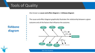 Tools of Quality
Start-Tech Academy
fishbone
diagram
Also known as cause-and-effect diagram or Ishikawa diagram
The cause-and-effect diagram graphically illustrates the relationship between a given
outcome and all the factors that influence the outcome.
 
