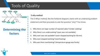 Tools of Quality
Start-Tech Academy
Determining the
factors
5 why method
The 5 Whys method, like the fishbone diagram, starts with an underlying problem
statement and then proceeds to ask the question “why?” five times.
1. Why there are large number of rejected cakes? (Under cooking)
2. Why there is an undercooking? (oven was not available)
3. Why oven was not available? (oven stopped working for 30 min)
4. Why oven stopped working? (overheating)
5. Why was there overheating? (temperature gauge was faulty)
 