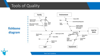 Tools of Quality
Start-Tech Academy
fishbone
diagram
 