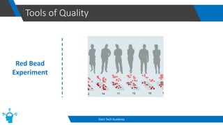Tools of Quality
Start-Tech Academy
Red Bead
Experiment
 