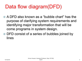 Tools of structured analysis | PDF