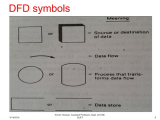 Tools of structured analysis | PDF