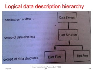 Tools of structured analysis | PPT