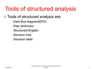 Tools of structured analysis | PPT