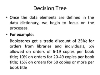Decision Tree
• Once the data elements are defined in the
data dictionary, we begin to focus on the
processes.
• For example:
Bookstores get a trade discount of 25%; for
orders from libraries and individuals, 5%
allowed on orders of 6-19 copies per book
title; 10% on orders for 20-49 copies per book
title; 15% on orders for 50 copies or more per
book title
 