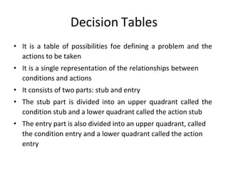 Decision Tables
• It is a table of possibilities foe defining a problem and the
actions to be taken
• It is a single representation of the relationships between
conditions and actions
• It consists of two parts: stub and entry
• The stub part is divided into an upper quadrant called the
condition stub and a lower quadrant called the action stub
• The entry part is also divided into an upper quadrant, called
the condition entry and a lower quadrant called the action
entry
 