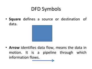 DFD Symbols
• Square defines a source or destination of
data.
• Arrow identifies data flow, means the data in
motion. It is a pipeline through which
information flows.
 