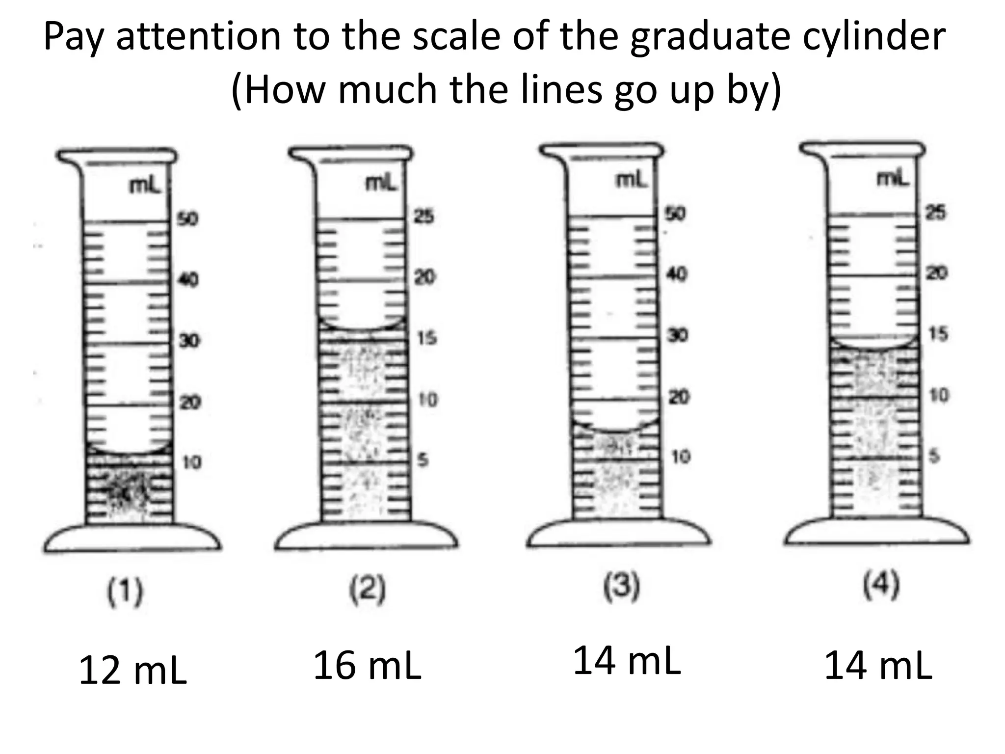 12 mL 16 mL 14 mL 14 mL
Pay attention to the scale of the graduate cylinder
(How much the lines go up by)
 