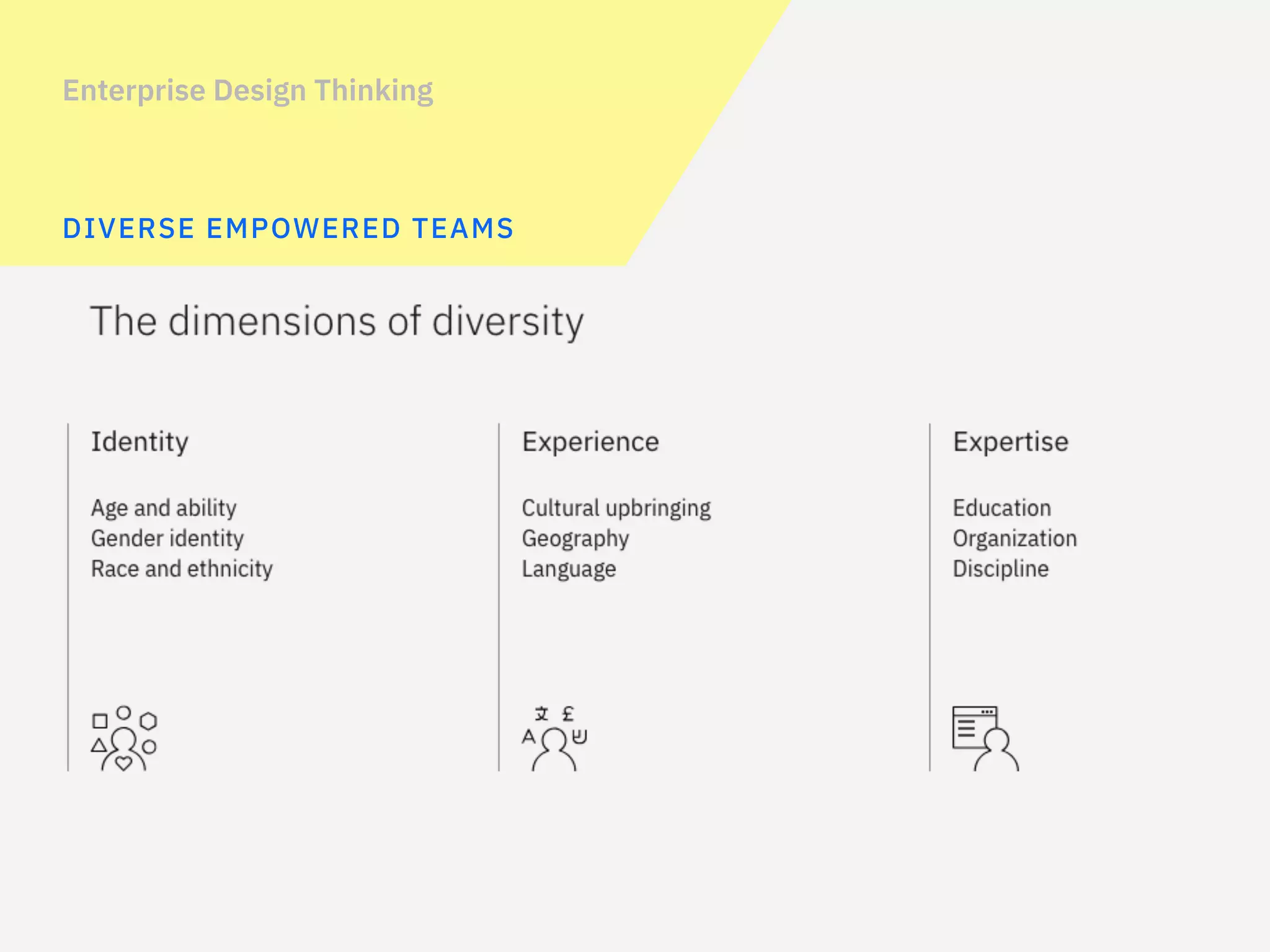 Enterprise Design Thinking
DIVERSE EMPOWERED TEAMS
Differentiation through diversity
Speed through empowerment
Form self-contained teams
 