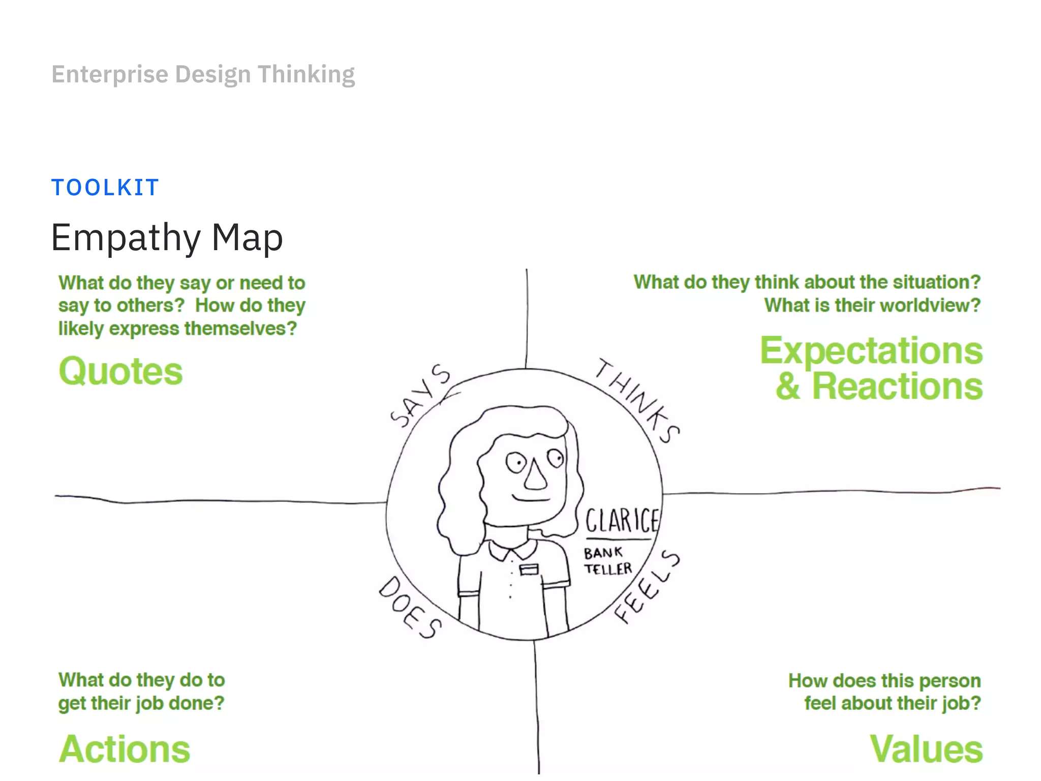 Enterprise Design Thinking
TOOLKIT
Empathy Map
 