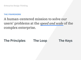 Enterprise Design Thinking
RESTLESS REINVENTION
Everything is a prototype. Everything; even in-market
solutions.
When you ...