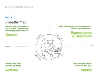 Enterprise Design Thinking
TOOLKIT
Big Idea Vignettes
Begin the activity with a good prompt. Write this prompt somewhere e...