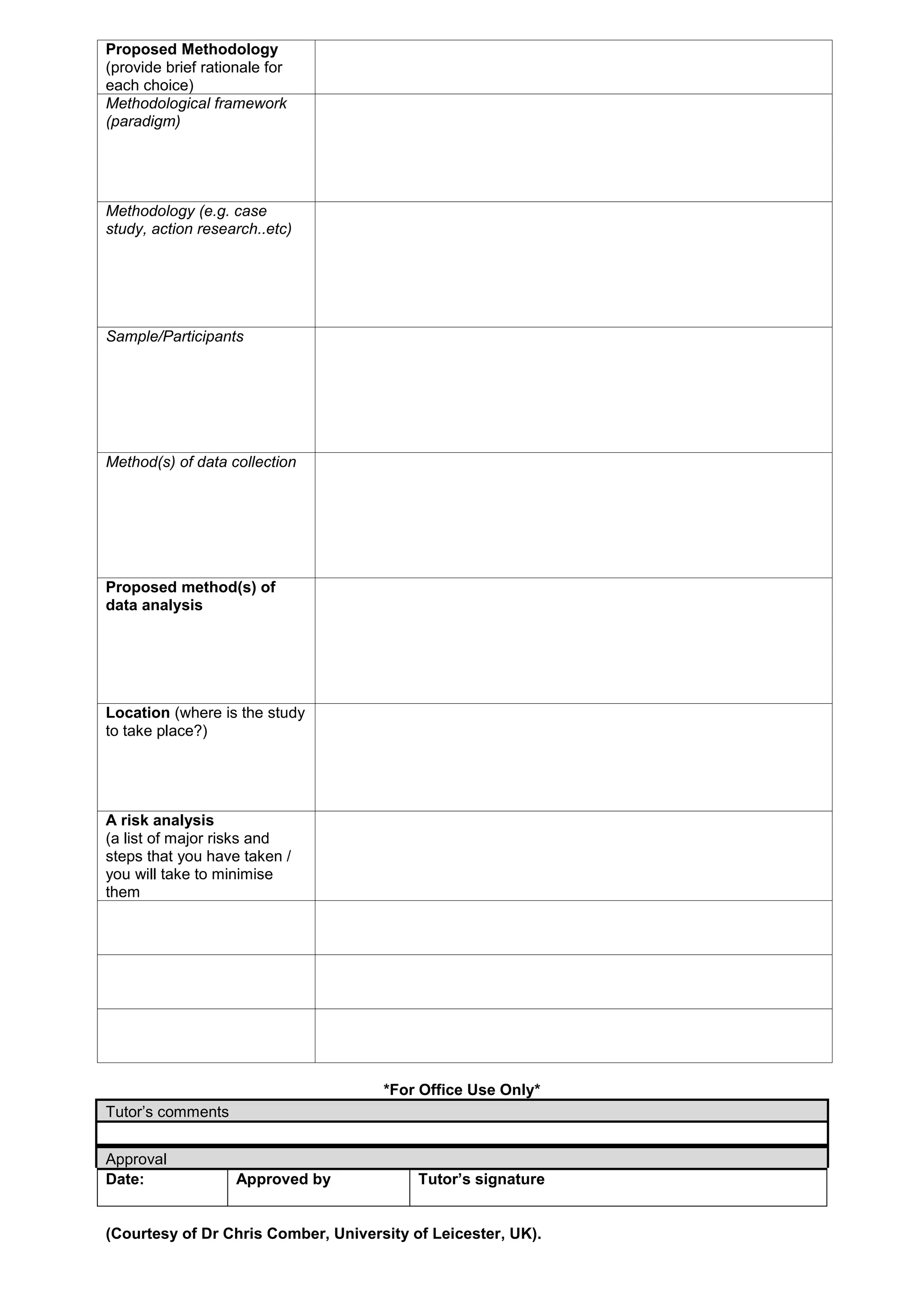 Proposed Methodology
(provide brief rationale for
each choice)
Methodological framework
(paradigm)




Methodology (e.g. case
study, action research..etc)




Sample/Participants




Method(s) of data collection




Proposed method(s) of
data analysis




Location (where is the study
to take place?)




A risk analysis
(a list of major risks and
steps that you have taken /
you will take to minimise
them




                                     *For Office Use Only*
Tutor’s comments


Approval
Date:               Approved by           Tutor’s signature


(Courtesy of Dr Chris Comber, University of Leicester, UK).
 