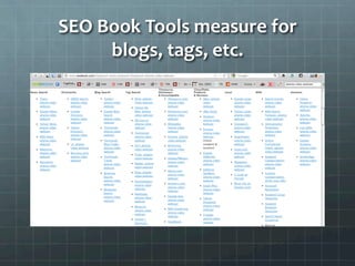 SEO	
  Book	
  Tools	
  measure	
  for	
  
        blogs,	
  tags,	
  etc.	
  
 
