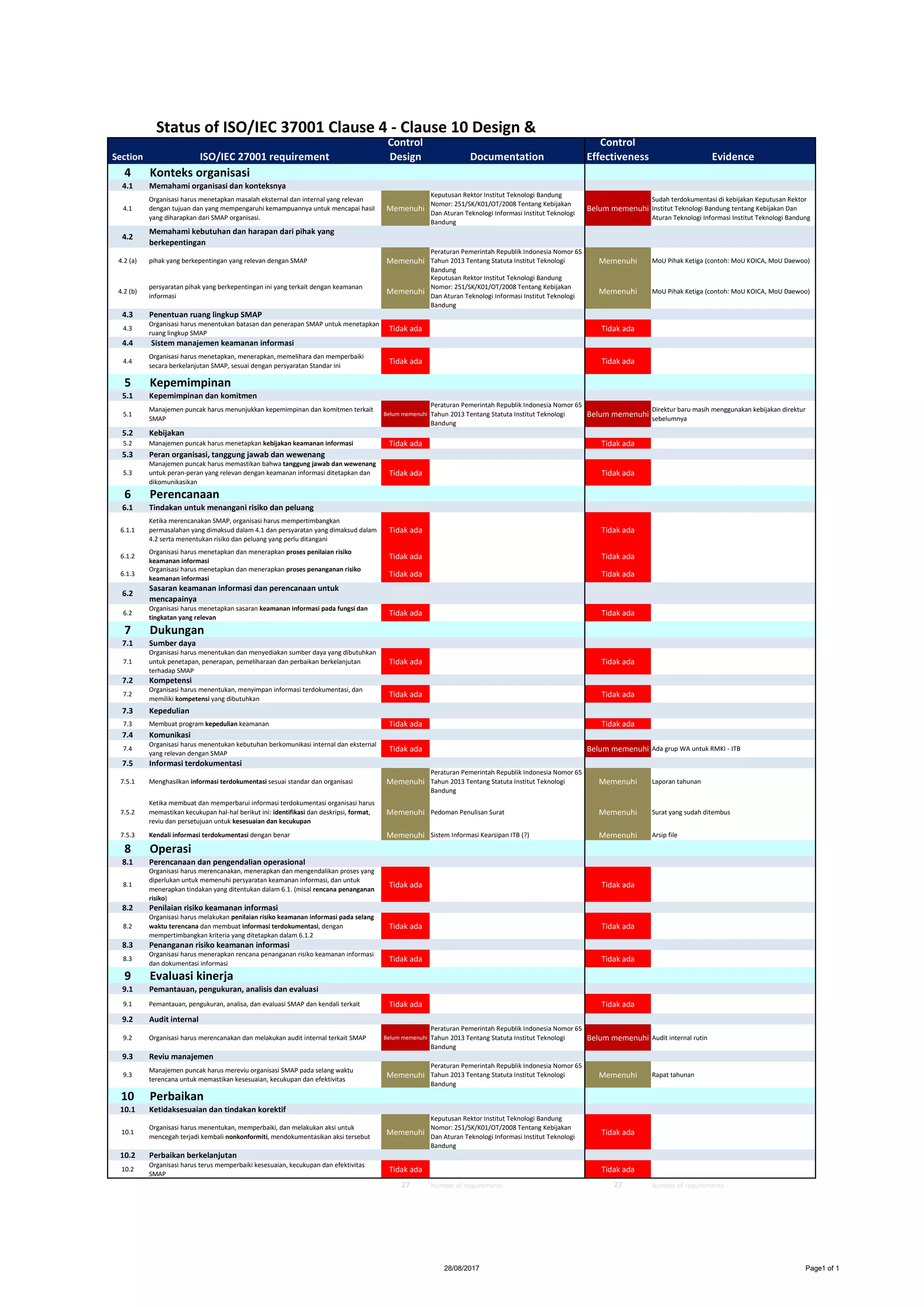 Tools smap SNI ISO 37001 v01 | PDF