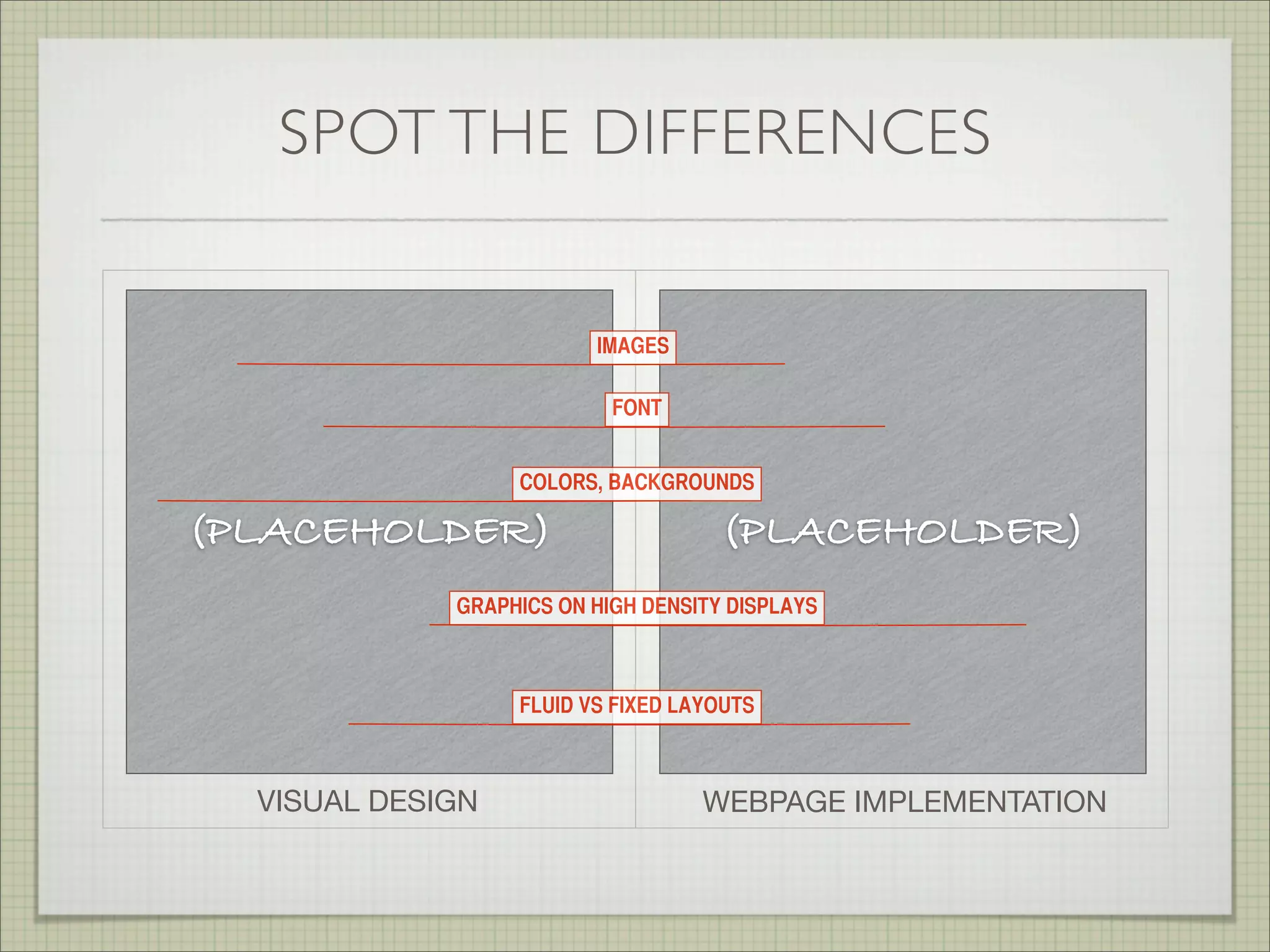 SPOT THE DIFFERENCES
VISUAL DESIGN WEBPAGE IMPLEMENTATION
FLUID VS FIXED LAYOUTS
COLORS, BACKGROUNDS
IMAGES
FONT
 