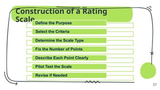 Tools & Techniques for Classroom Assessment.pptx