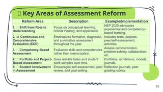 Tools & Techniques for Classroom Assessment.pptx
