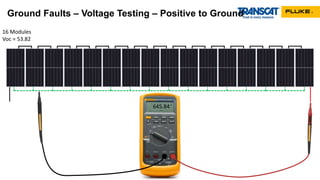 Ground Faults – Voltage Testing – Positive to Ground
16 Modules
Voc = 53.82
645.84
 