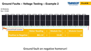 Meter Reading ÷ Module Voc = Module Count
Positive to Negative 861.12 ÷ 53.82 = 16
Positive to Ground 861.12 ÷ 53.82 = 16
Negative to Ground 0 ÷ 53.82 = 0
Ground Faults – Voltage Testing – Example 2
16 Modules
Voc = 53.82
Ground fault on negative homerun!
Ground Fault Location
 