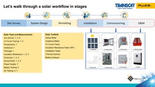 Let’s walk through a solar workflow in stages
O&M
Commissioning
Installation
Permitting
System Design
Site Survey
Solar Tests and Measurements:
Voc and Isc: 1, 2, 5
I-V Curve Tracing: 1, 2
Temperature: 1
Irradiance: 1
Tilt Angle: 1
Insulation Resistance: 1, 2, 5
Continuity: 1, 2, 5
Ground fault: 1, 2, 5
Power Quality: 7
Battery Testing: 4
AC Testing: 5, 7
Solar Toolbelt:
Clamp Meter
Irradiance Meter
I-V Curve Tracer
Insulation Resistance Tester (IRT)
Installation Tester
Thermal Camera
Battery Analyzer
 
