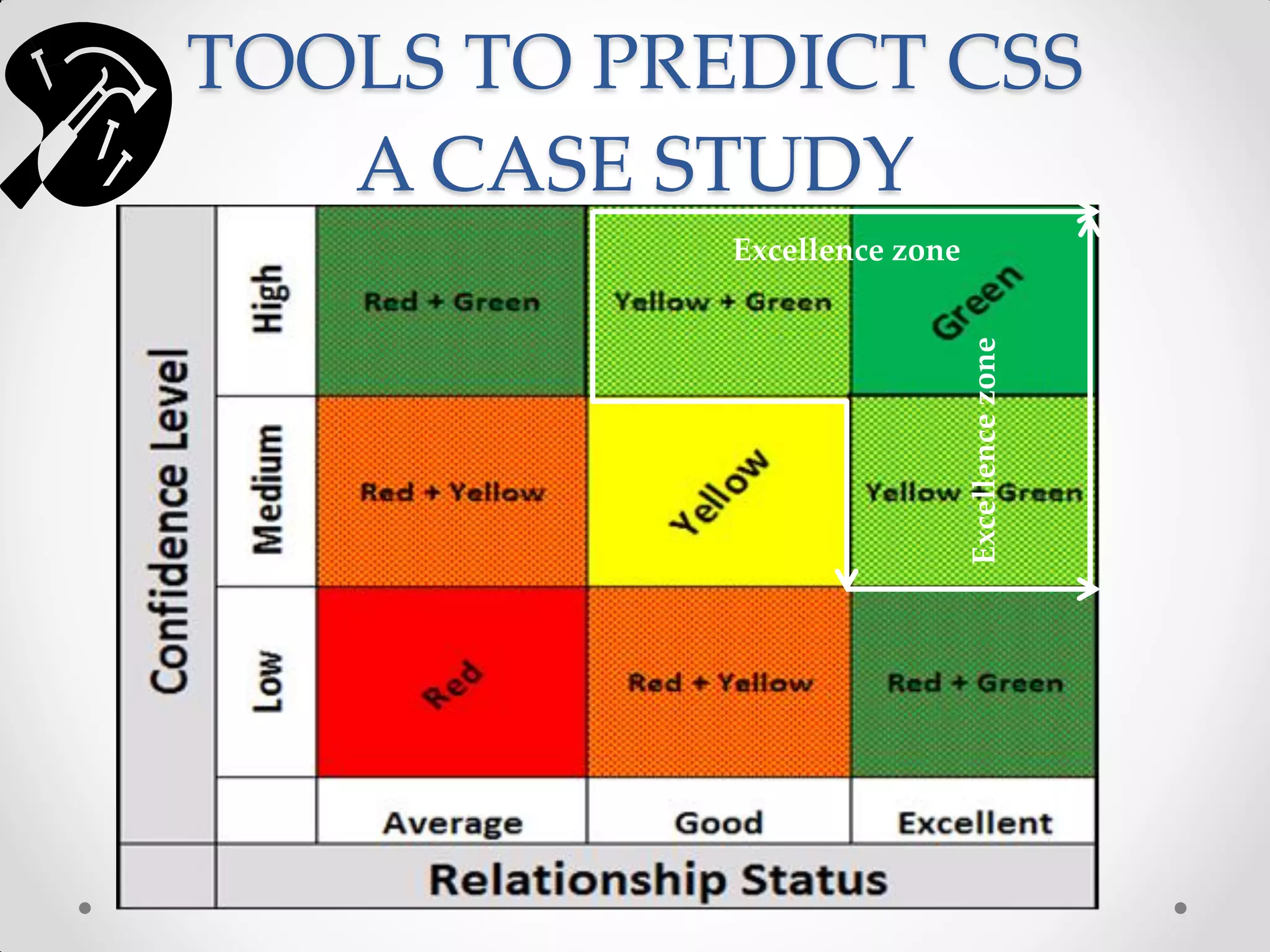 TOOLS TO PREDICT CSS
   A CASE STUDY
            Excellence zone




                              Excellence zone
 