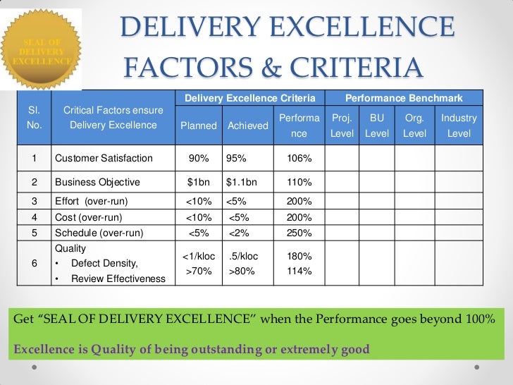 Tools and Techniques for Delivery Excellence