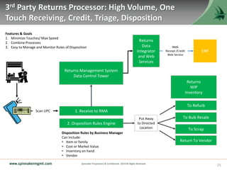 Using Tools & Technologies to Mature a Returns Management Process | PPTX