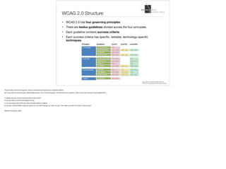 WCAG 2.0 Structure
• WCAG 2.0 has four governing principles. 

• There are twelve guidelines divided across the four principles. 

• Each guideline contains success criteria.

• Each success criteria has specific, testable, technology-specific
techniques.
Image taken from: Michael Gaigg: Uber UI/UX
http://www.michaelgaigg.com/blog/tag/techniques/
The	principles	are	the	starting	place,	lead	to	unintended	consequences	of	a	testable	checklist.		
BUT	if	you	dig	into	the	techniques,	WCAG	explicitly	says	‘this	is	not	the	only	way’.	The	techniques	are	examples.	There	is	room	for	innovation	and	thoughtfulness.		
P:	Seeing,	hearing,	or	touch	until	we	invent	Smell-o-vision	
O:	Are	you	able	to	control	and	navigate	the	site		
U:	can	you	make	sense	of	the	site,	many	concepts	relate	to	usability		
R:	the	least	understandable	of	the	principles,	has	to	do	with	making	sure	code	is	to	spec.	This	makes	sure	that	the	content	is	future	proof.		
Slide	by	Lisa	Liskovoi,	IDRC
 