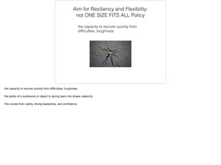 Aim for Resiliency and Flexibility:
not ONE SIZE FITS ALL Policy
the capacity to recover quickly from
difﬁculties; toughness.
the capacity to recover quickly from diﬃculties; toughness. 
 
the ability of a substance or object to spring back into shape; elasticity

this comes from clarity, strong leadership, and conﬁdence
 